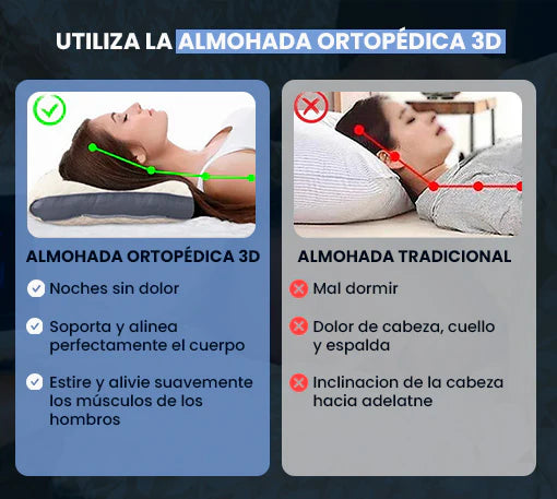 ALMOHADA ERGONÓMICA - Alineación Cervical Perfecta