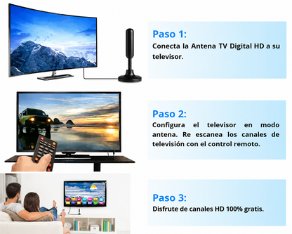 Antena Digital HOTV UHD Profesional: Señal HD sin pagar más